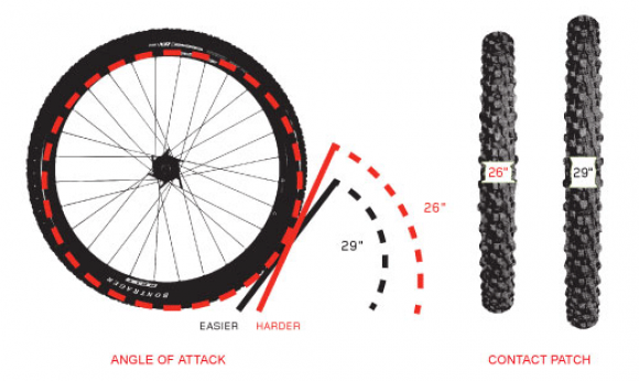 MTB на 26" и 29" в чем же разница