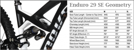 Specialized S-Works Enduro 29