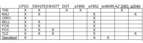 Как выбрать шлем для езды на горном велосипеде