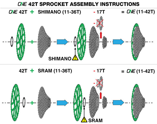 Обновите свою кассету 11*36 звездой 42T Обновите свою кассету 11*36 звездой 42T