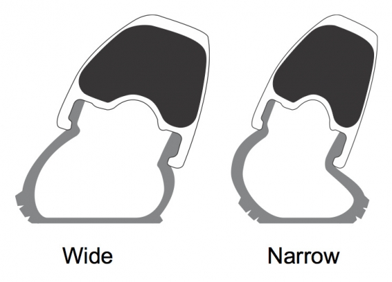 Широкие карбоновые и алюминиевые обода SRAM
