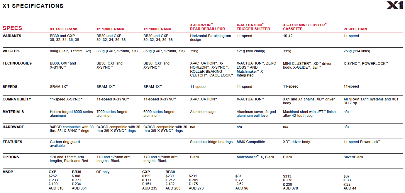 Бюджетная сингл группа SRAM X1 доступна с июня