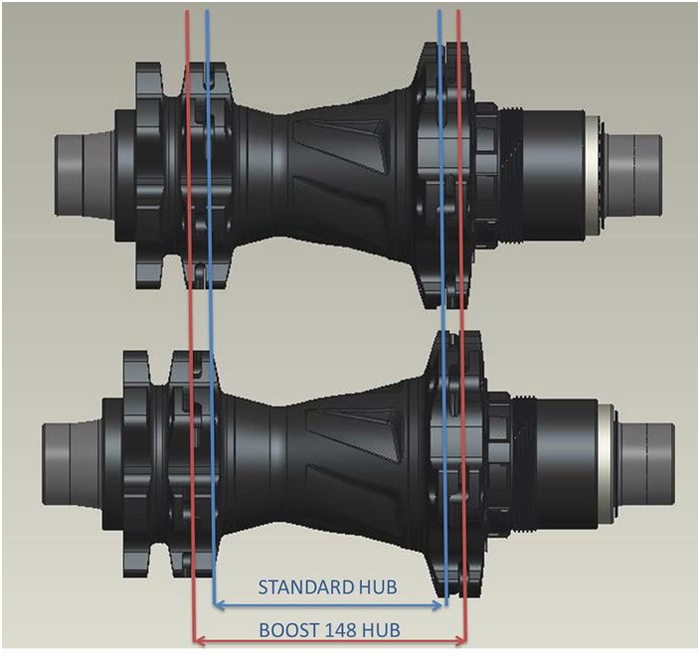 Trek& SRAM Boost 148