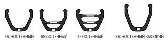 Типы велосипедных ободов