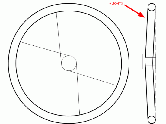 Изгиб типа зонт на колесе